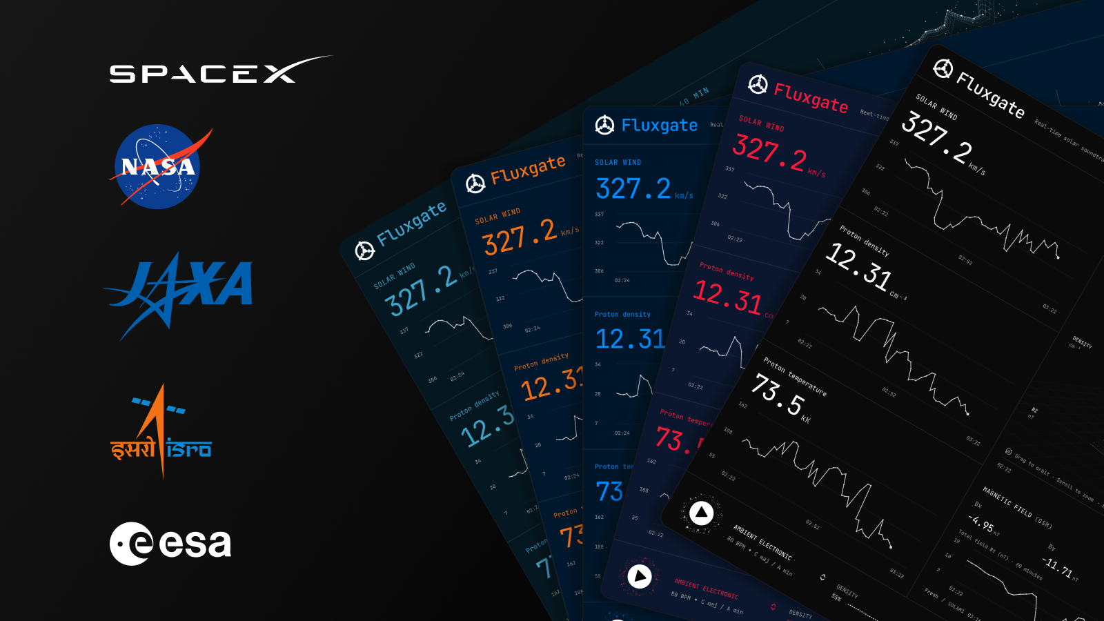 Fluxgate theme montage with five overlapping station interfaces: cyan ESA, orange ISRO, blue JAXA, red NASA, and monochrome SpaceX palettes.
